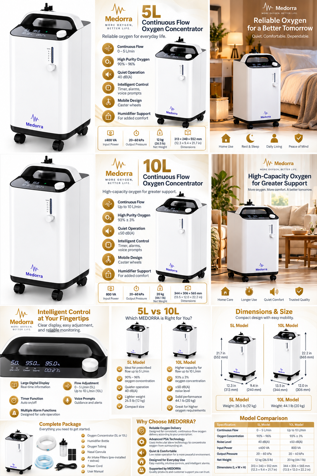 MEDORRA 5L and 10L continuous flow oxygen concentrator premium comparison